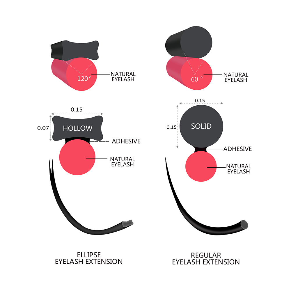 Quewel Ellipse Flat Eyelash Ex - Eyelash Extension For Asian Eyes 评论和价格